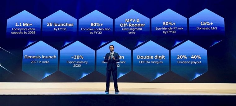 Ten Crore Target Model. Image Hyundai Hits the Accelerator: 26 New Models, 7 Fresh Nameplates, and a ...